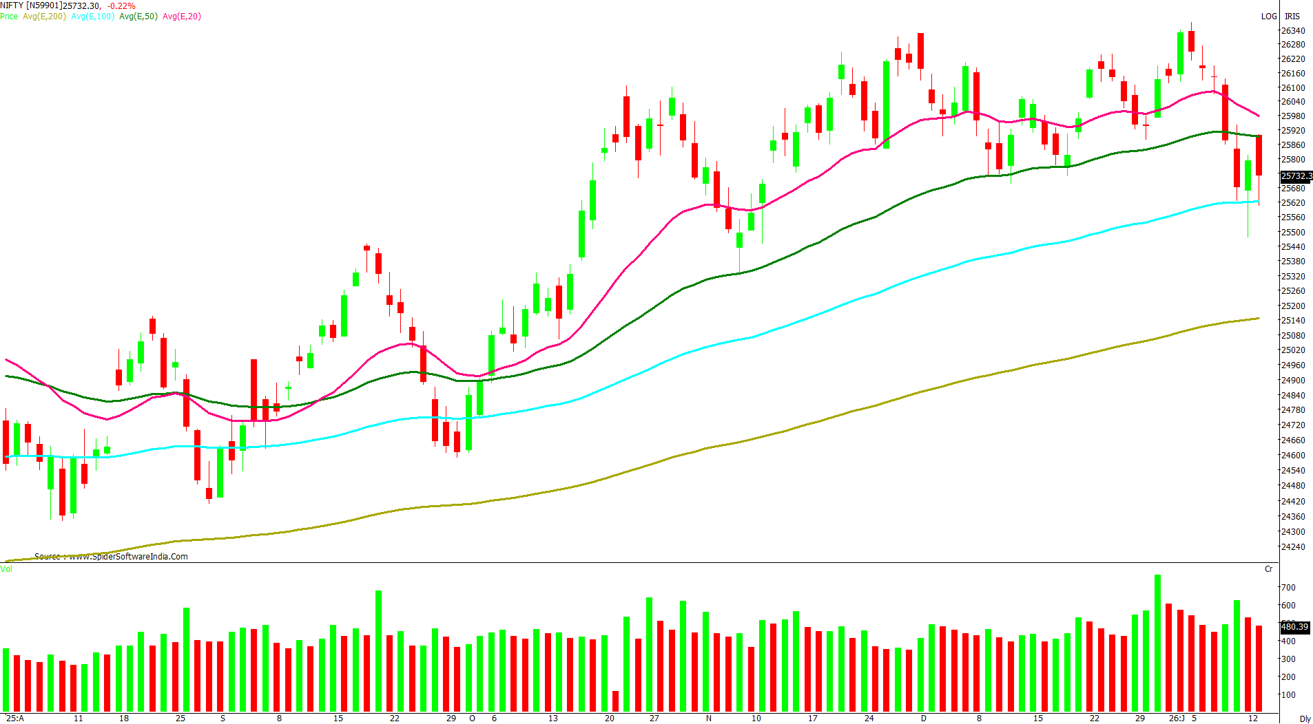 Manas Jaiswal Research Analyst Image